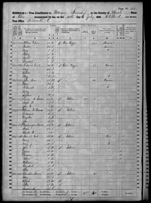 Christian Evans in 1860 U.S. Census