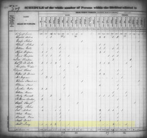 1830 Federal Census 