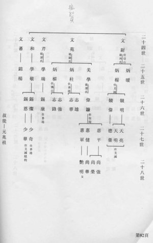 崗美伍氏族譜 page 92 of Gangmei Genealogy