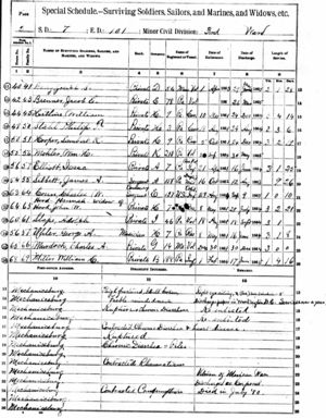 1890 Veterans Schedules for Mechanicsburg, Pennsylvania - Private Joseph Smith Bxrry
