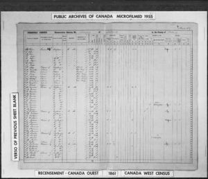Census of 1861