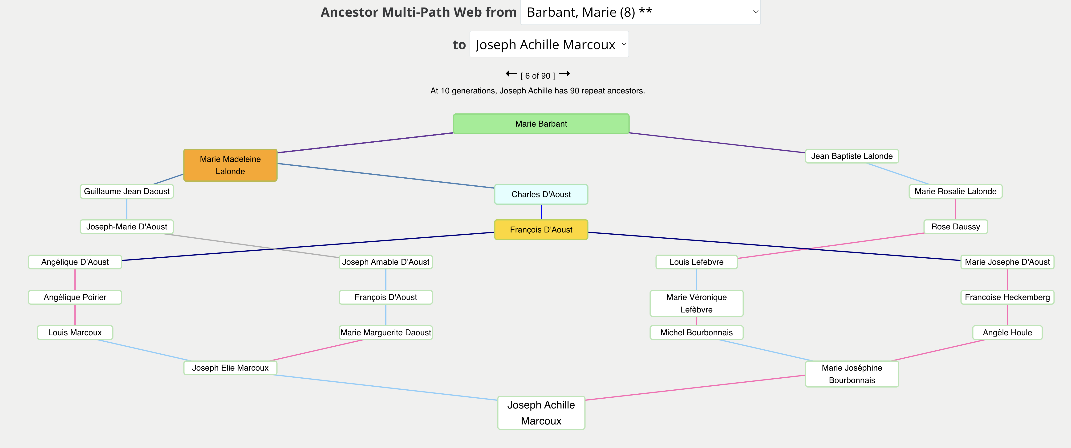 SINGLE Ancestor Multi-Path Web screenshot from Ancestor Webs tree app