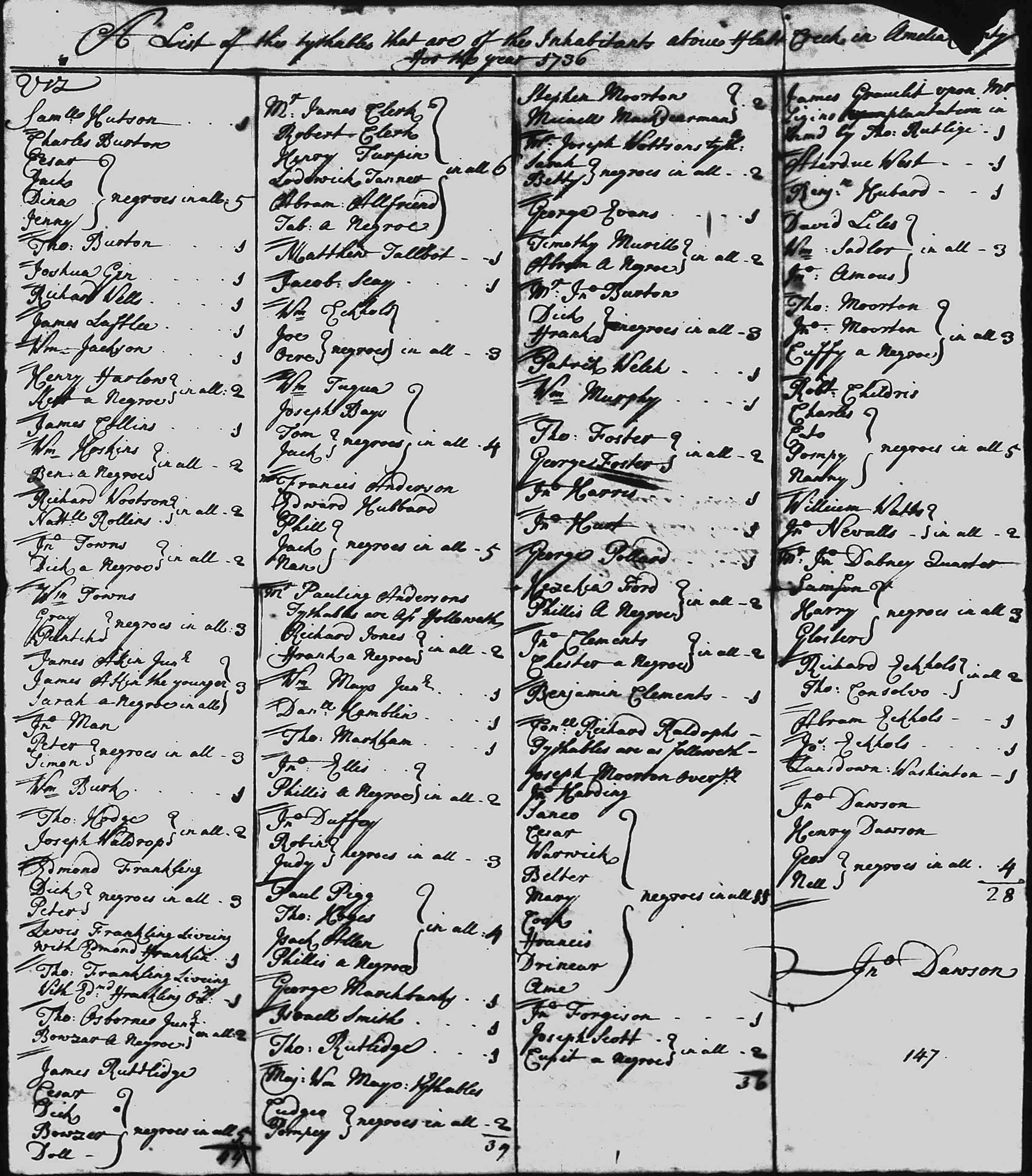 1808 Rutledge Rutledge Genealogy | WikiTree FREE Family Tree