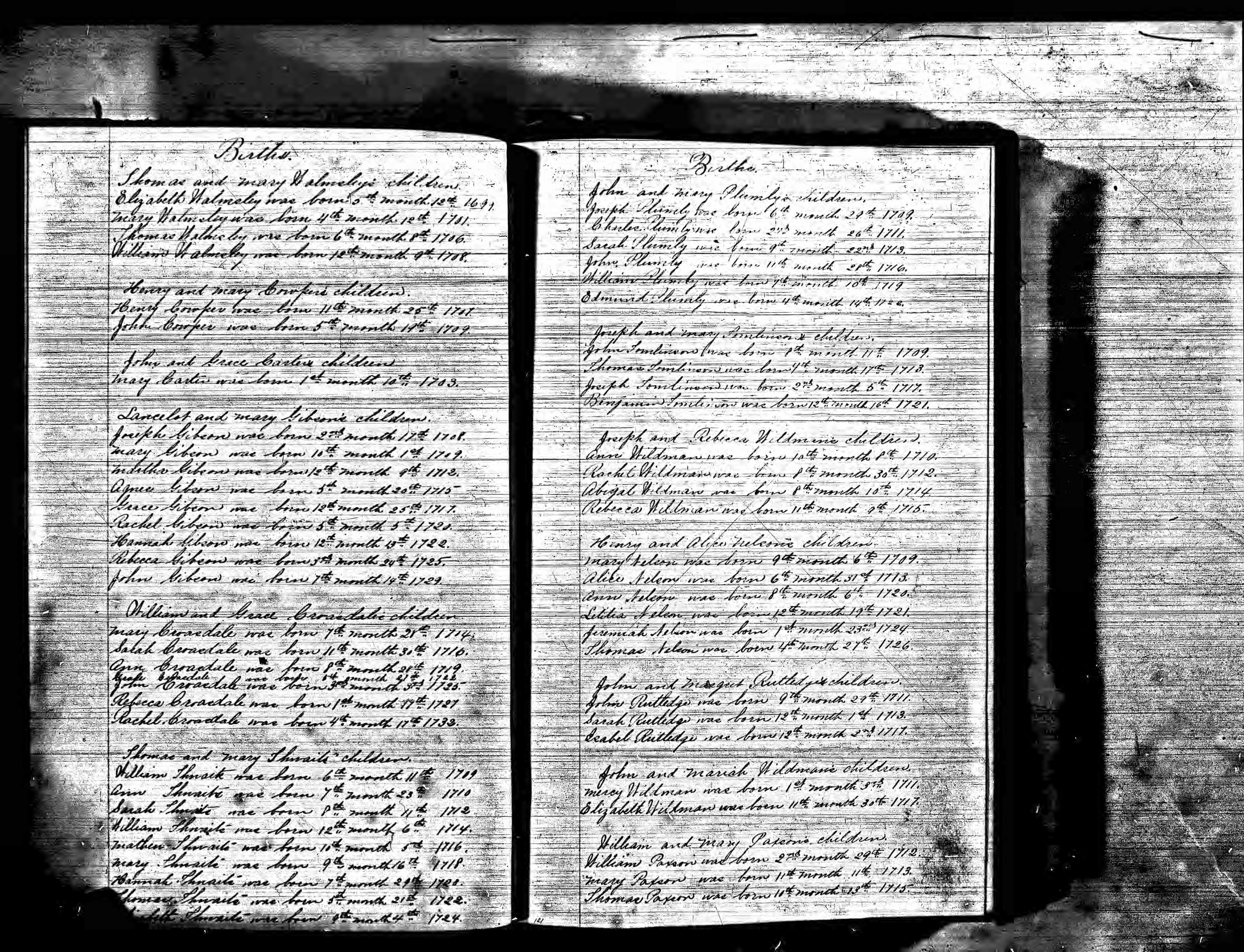 1808 Rutledge Rutledge Genealogy | WikiTree FREE Family Tree