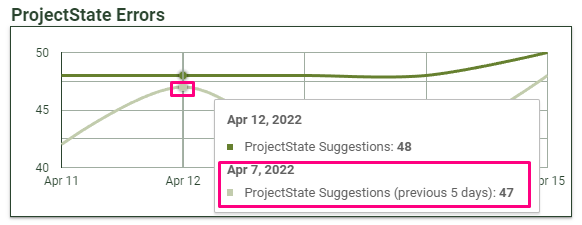 Project Dashboards