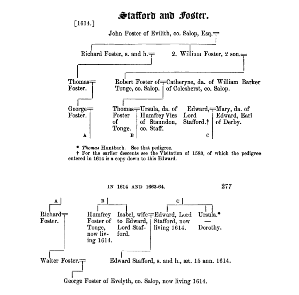 Stafford & Foster, (Vis. of Staffs., 1614 - 1664)