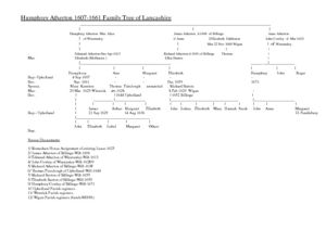 Humphrey Atherton 1607-1661 Family Tree of Lancashire 1605-