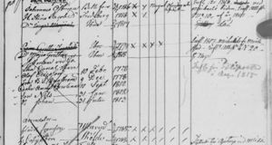 Fredsbergs kyrkoarkiv, Husförhörslängder, SE/GLA/13124/A I/1 (1813-1820), bildid: C0050195_00072
