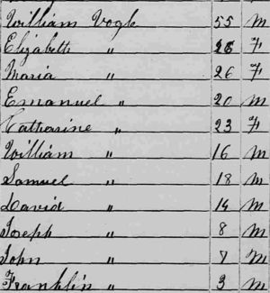 William Vogle household, 1850 US census