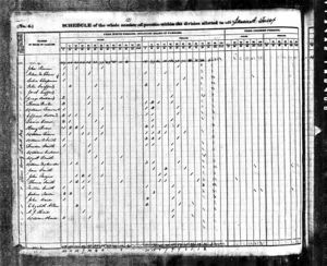 US Census - 1840 - Bledsoe County, Tennessee
