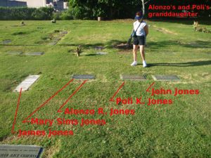 Jones plots at the Diamond Head Memorial Cemetery