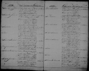 Baptismal record Paulus Keijser 23 Apr 1780, David Keijser and Anna Margaretha Klem