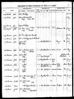 John Norfleet's Enlistment Record War of 1812