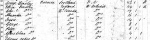 1861 Canadian Census Haldimand, Canada West, Canada