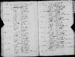 Cornelia Margareta (Gildenhúijsen) Combrink