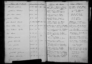Baptism record of Jacoba Petronella Nel