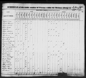 1830 US Census: Lawrence, MS