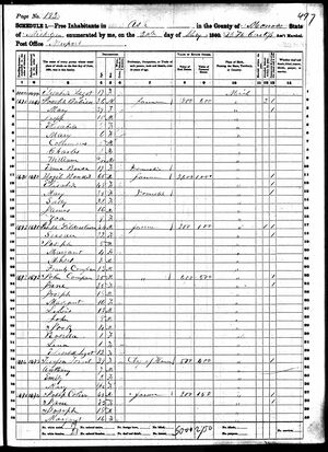 1860 U. S. Census