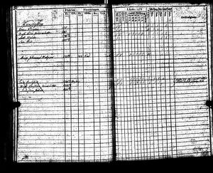 1815-1819 Census