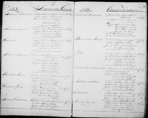 Cape Dutch Reformed Church Archives 1780-1786