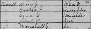 Mary J Vogel household, 1910 US census