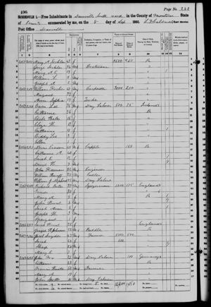 United States Census, 1860
