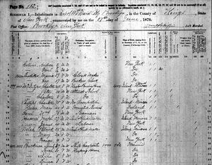 1870 Census - Brooklyn NY