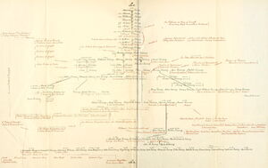 Turing Family Tree