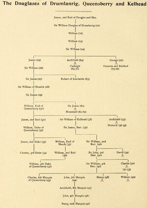 Pedigree of the Douglases of Drumlanrig, Queensberry, and Kelhead