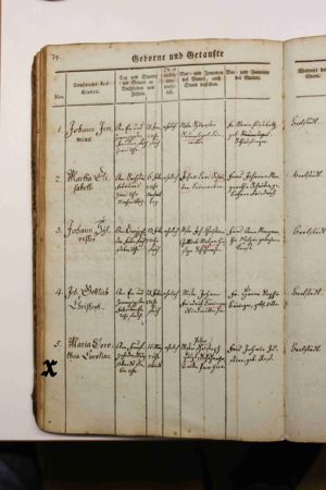 Birth Record Page 1 for Haupt, Marie Dorothea Caroline