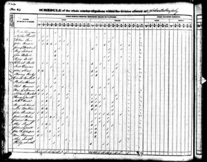 1840 US census - head of household 'Painter' Thompson