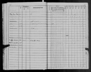 1808-1814 Census