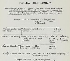 Lumley, (Vis. of Durham, citing Tonge, 1530)