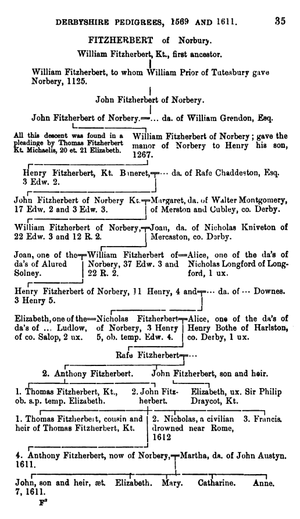 FitzHerbert of Norbury (Vis. of Derby, 1569 & 1611)