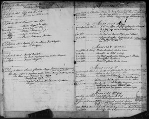Death registers Tulbagh (1750-1760) for the Dutch Reformed Church at Tulbagh.