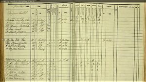 Census - Forssa Stångjärnsbruk 1856-1860