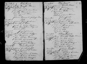 Dutch Reformed Church Baptisms 1786-1842