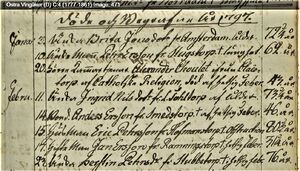 Death Record