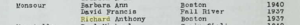 Birth record for Richard Anthony Monsour