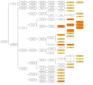 Rugan Family DNA-only WATO Tree