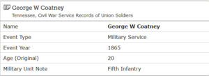 Tennessee, Civil War Service Records of Union Soldiers, 1861-1865