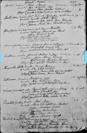 Stellenbosch Baptisms 1793-1806, image 3 of 163 (1795)