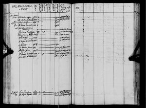 1751-1764 Census (entry #2)