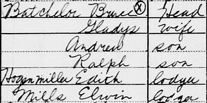 Bruce Batchelor household, 1940 US census