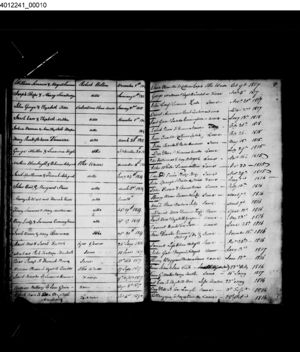 Marriage Record of Samuel Rexroad and Susannah Waybright