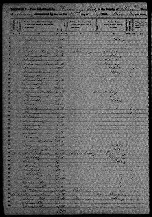 1850 Census - Perry County, Alabama