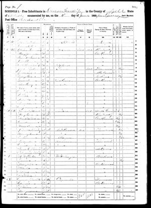 1860   MW Parker  Family