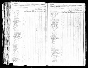 New Jersey, State Census, 1865