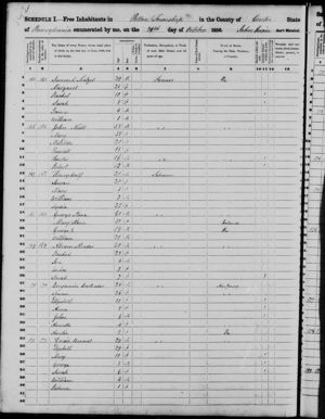 1850 United States Federal Census - Patton, Centre, Pennsylvania