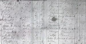 1808 Census